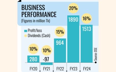 ユニークホテルの利益は24年度に20％減少