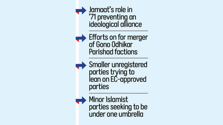 イスラム主義政党との団結を強化：ジャマートは大規模な選挙連合を視野に