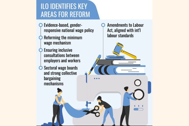 ILOはRMGの混乱を終わらせるために賃金の再編と労働法の改革を勧告