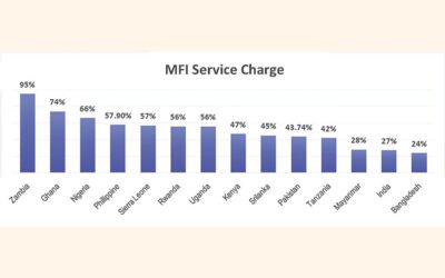 金融包摂戦略を育成し、MFIを強化する