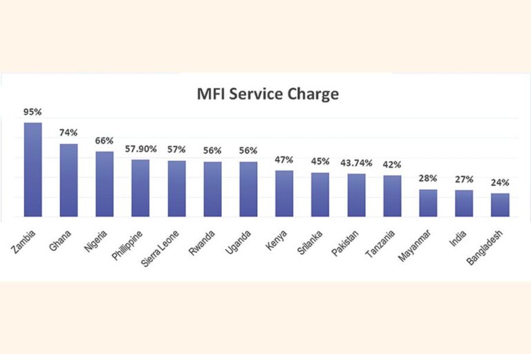 金融包摂戦略を育成し、MFIを強化する