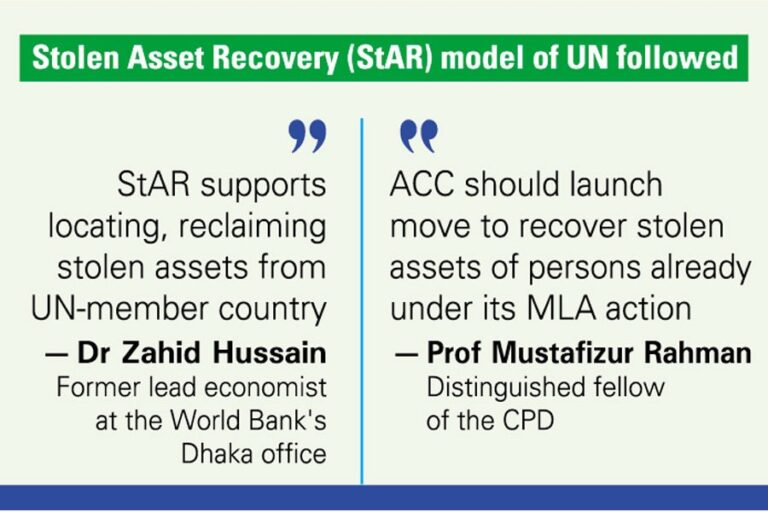 バングラデシュは盗まれた資産をどう返還し、自国をどう回復するのか