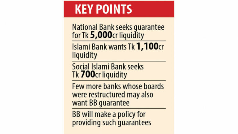 3つの銀行が6,800億タカの流動性支援のためにBB保証を求める