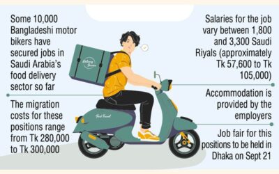 南アフリカがバングラデシュのバイカーにとって重要な雇用市場となる