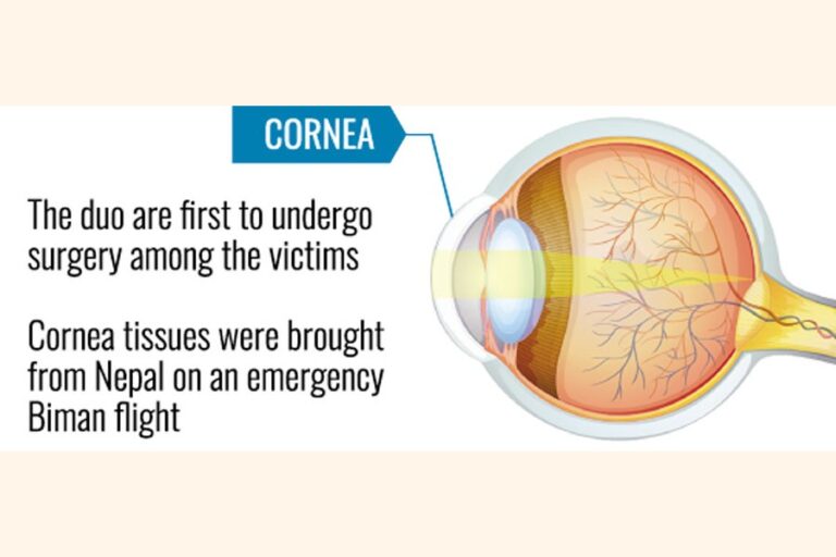 7月の被害者2人が角膜移植を受ける