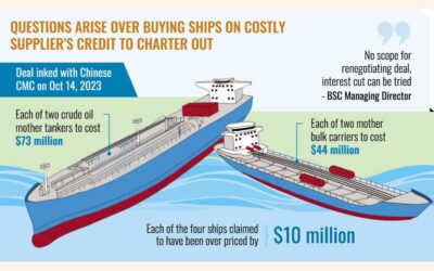 BSC、政府が過去に交渉した高値で4隻の船を購入