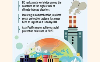 BDの17%の地域が水没し、2050年までに農地の30%が失われる可能性がある