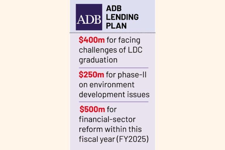 ADBは11億5000万ドルの予算支援を申し出る