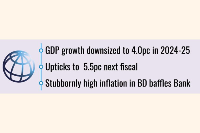 世界銀行は、25年度のバングラデシュの成長率低下とインフレ率上昇を予測