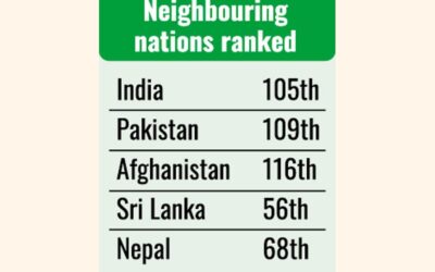 BDは3位下落して84位