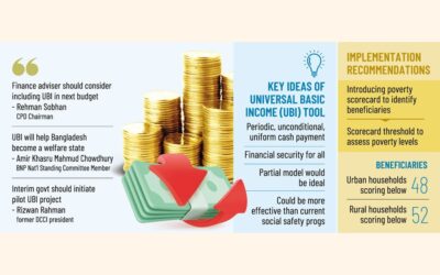 UBIは貧困削減の有望な手段：CPD