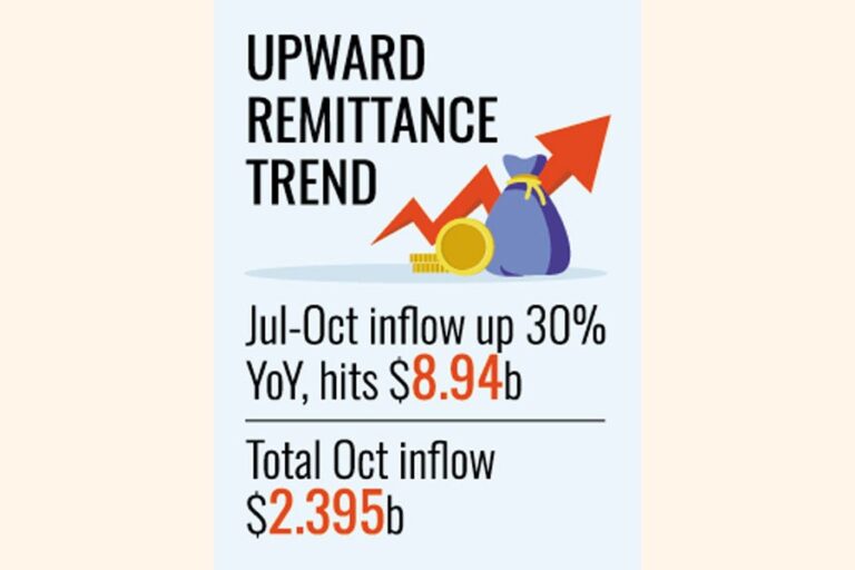 11月の3週間で送金総額は17億2600万ドルに達する