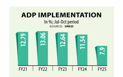 ADP支出が過去最低に