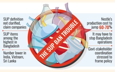 使い捨てプラスチックの禁止は多国籍企業を不安にさせる