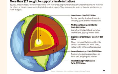 COP29は不満を残して終了