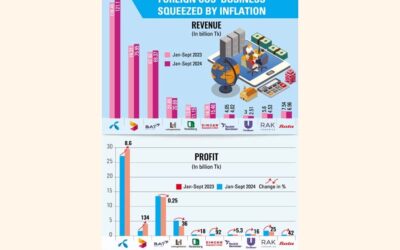 多国籍企業のほとんどが暴動や洪水に見舞われる