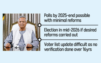 2026年半ばまでに選挙が行われる可能性