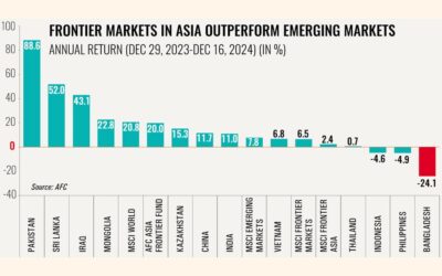 AFCは2025年下半期にバングラデシュ株式市場が強気になると予測