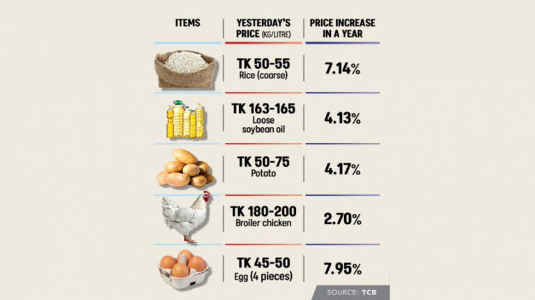 貧困層にとって、インフレは日々の苦難を意味する