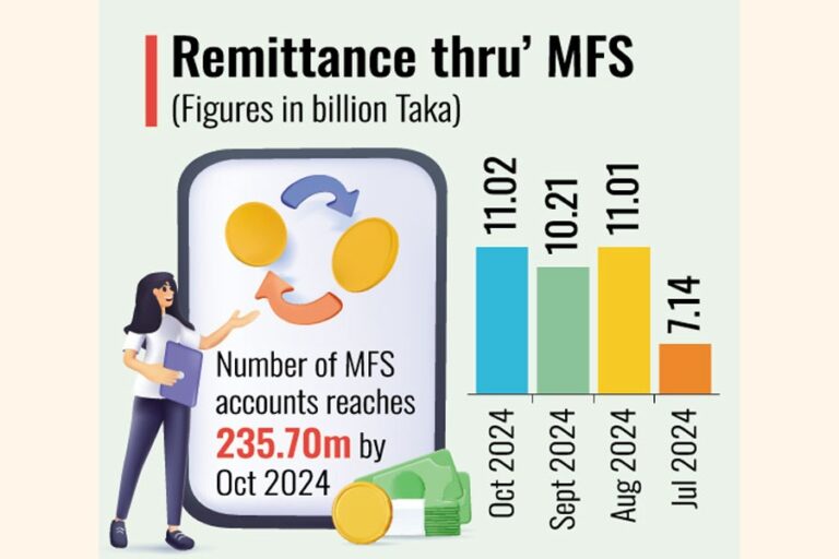 MFS経由の送金が増加