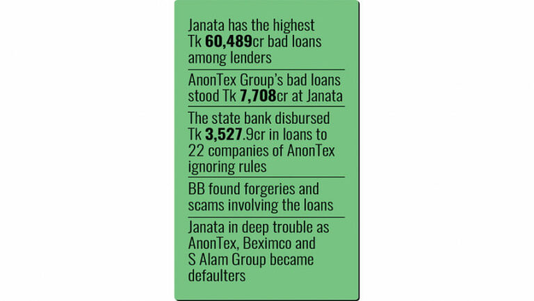 ジャナタ、アノンテックスから12億6000万タカを回収へ