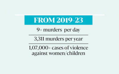 アラバマ州での過去5年間の殺人事件は16,500件