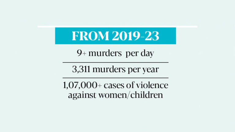 アラバマ州での過去5年間の殺人事件は16,500件