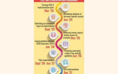 BBは2027年までに導入を計画