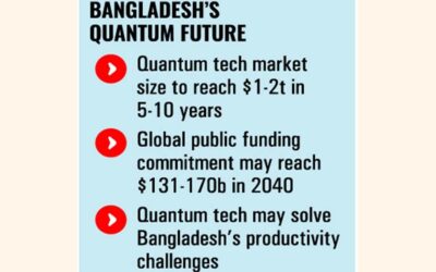 量子技術の活用に向けてバングラデシュの準備を進める専門家