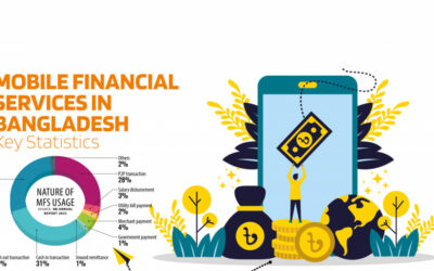 バングラデシュのモバイル金融サービスに関する主要統計