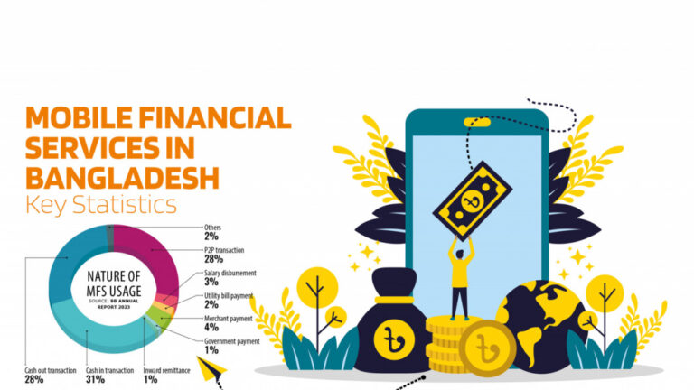 バングラデシュのモバイル金融サービスに関する主要統計
