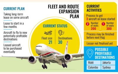 航空機不足がビーマンの収益の可能性を圧迫