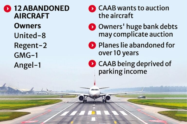 HSIAに放置された12機の航空機がCAABの悩みの種