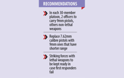 群衆制御作戦：警察は殺傷兵器の使用制限を求める