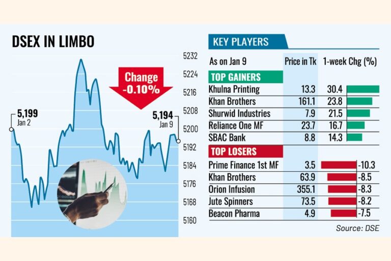 新年が投資家にとって喜ばしいものではなく、株価は下落