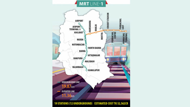 MRT-1は2030年までに完成する可能性は低い