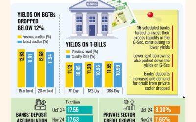 銀行の預金金利、貸出金利も追随する可能性が高い