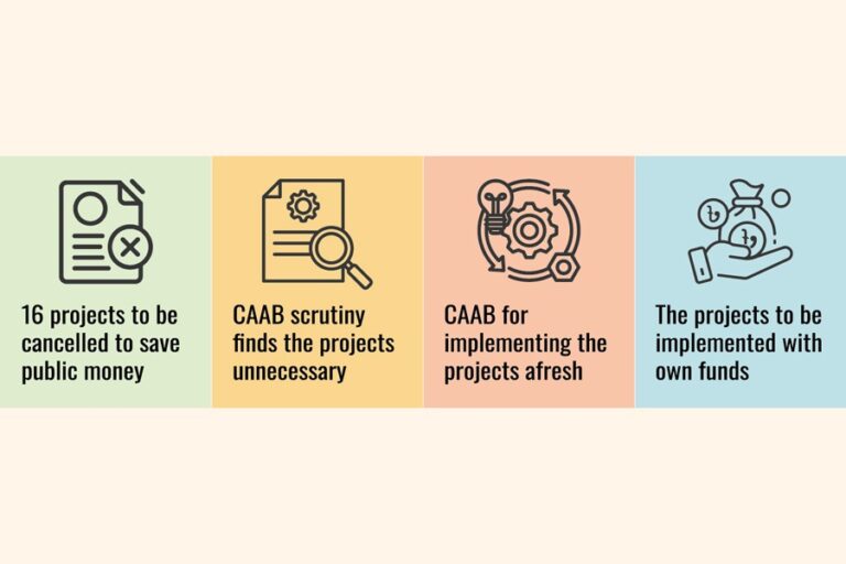 CAAB、AL時代の開発プロジェクト32億1千万タカの廃止へ