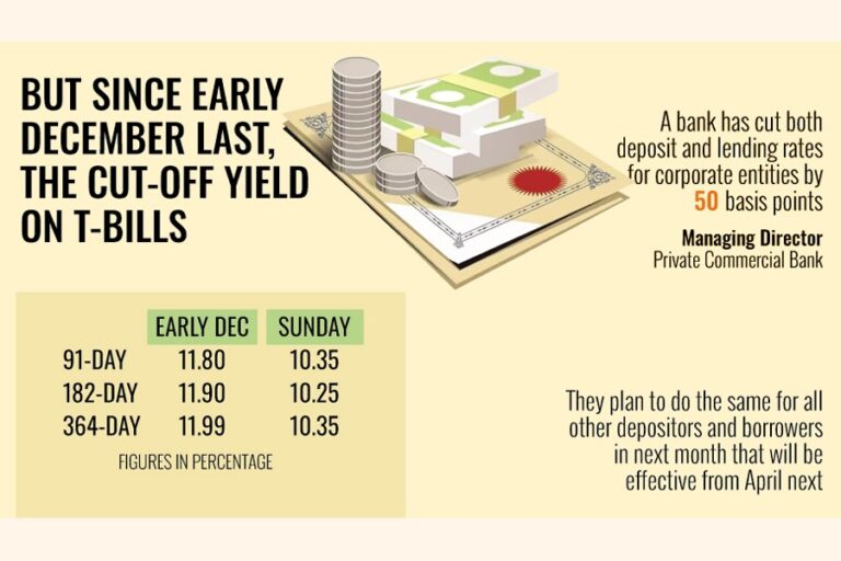 銀行は預金金利と貸出金利を引き下げ始める