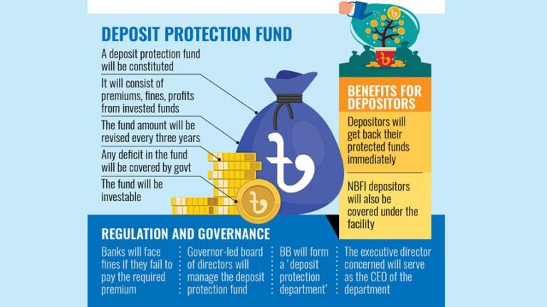 銀行清算で預金者は最大20万タカを受け取る