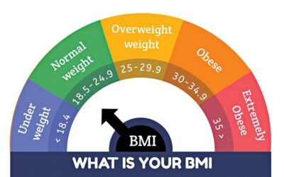 BMI は年齢を重ねてもまだ役立ちますか?