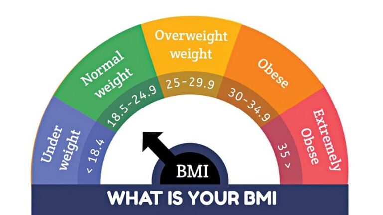 BMI は年齢を重ねてもまだ役立ちますか?