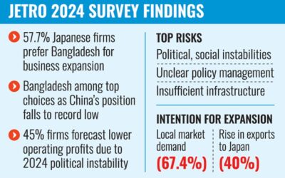 BIDA長官、FDI量よりも雇用創出を優先