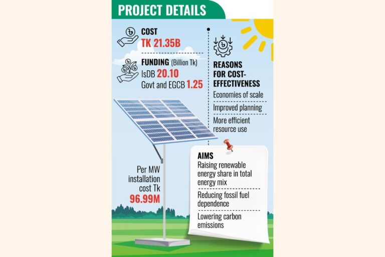 IsDB、220MWの太陽光発電所に1億6,700万ドルを融資