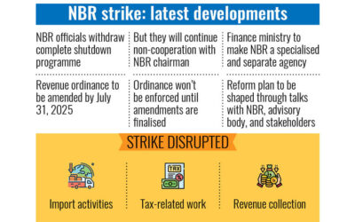 政府の姿勢が軟化、NBR当局が閉鎖を中止