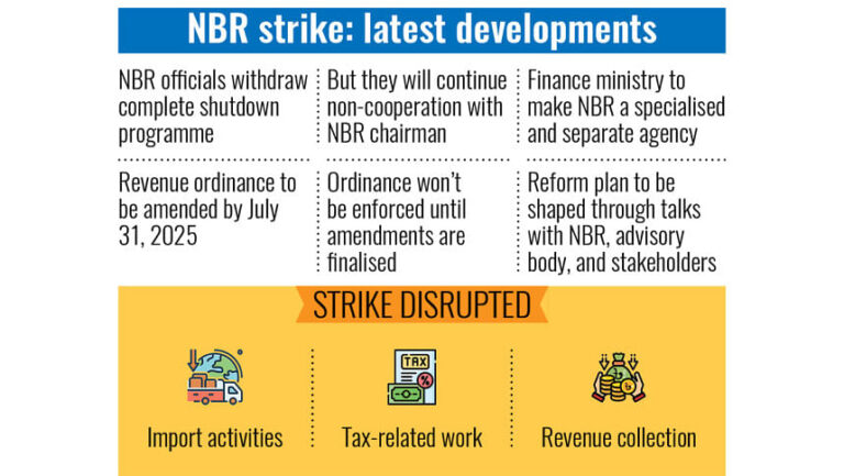 政府の姿勢が軟化、NBR当局が閉鎖を中止