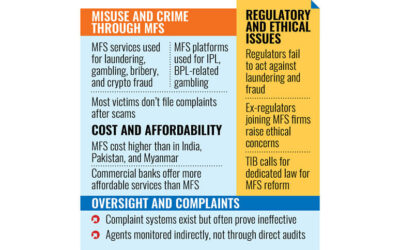 送金を可能にするMFS — 悪用も