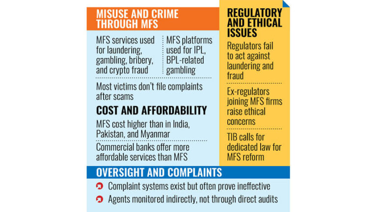 送金を可能にするMFS — 悪用も