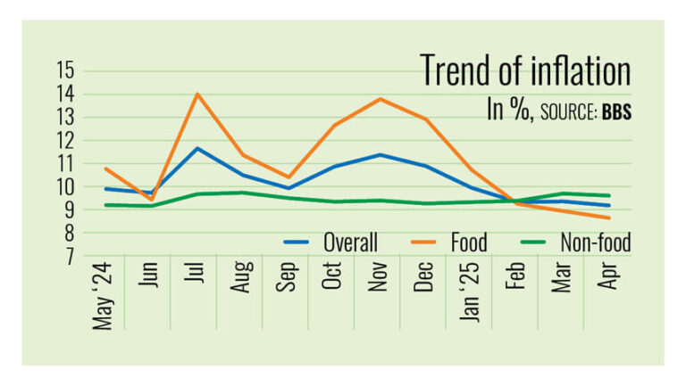 食料価格の低下はインフレを緩和する