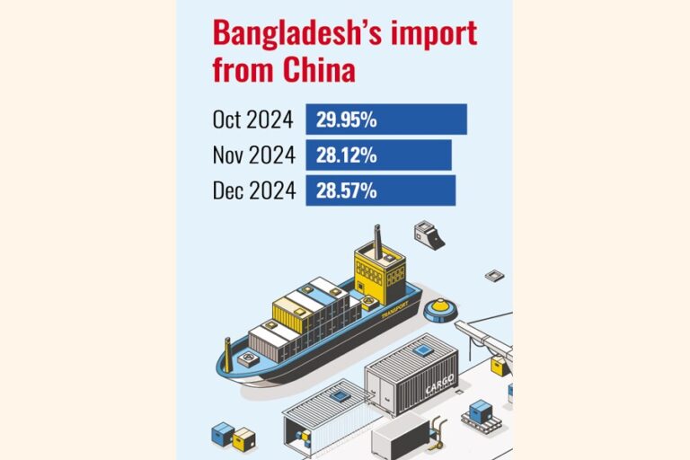 中国がBDの最大の輸入元としてリードを拡大